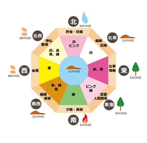 日本の風水|風水とは？ 